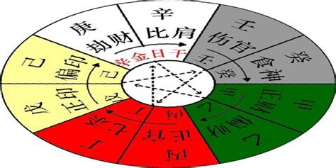 辛金 丙火|基础知识︱十天干「辛金」解析︱含义•性格•爱情•事业•适合程度